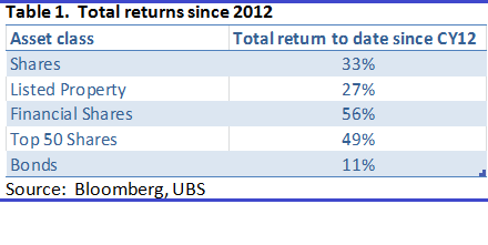 Graph for Looking for income in other places